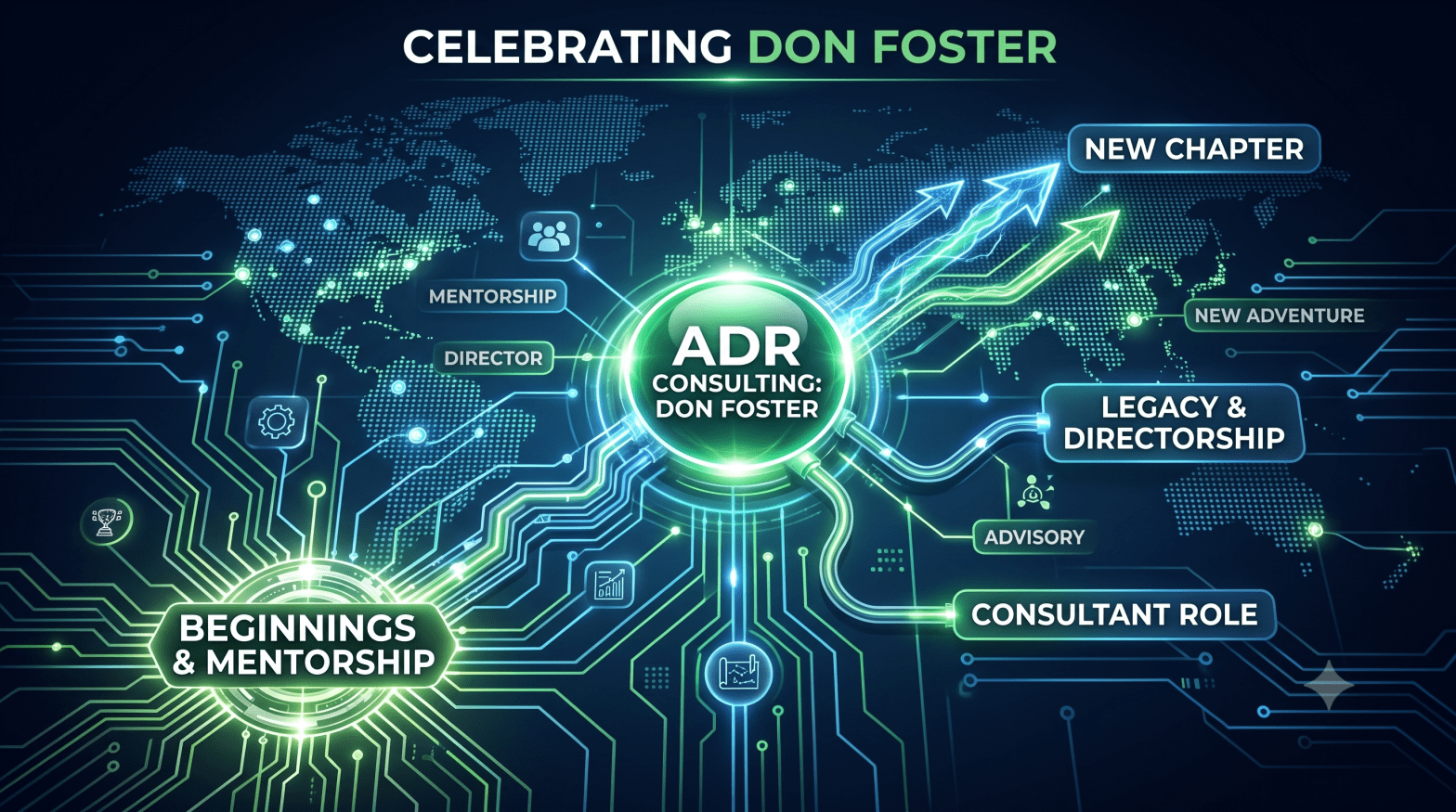 A complex, high-tech digital infographic titled "CELEBRATING DON FOSTER," visualizing a career journey through an intricate network of green and blue glowing circuits and arrows laid over a world map. It features multiple labeled nodes representing career stages, culminating in a bright central sphere marked "ADR CONSULTING: DON FOSTER" and a large arrow pointing to a "NEW CHAPTER."